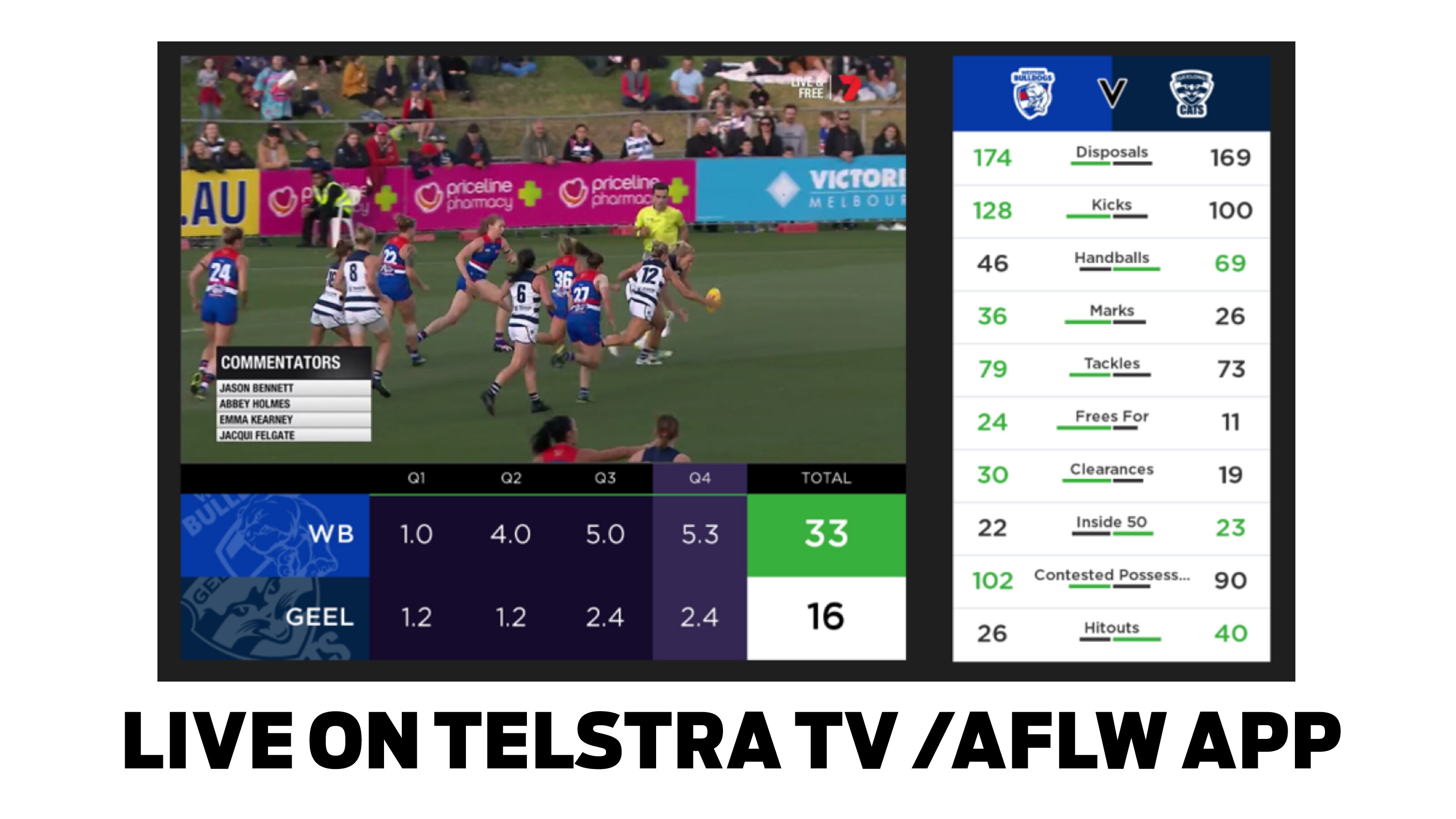 Watch It Live How To Follow Aflw Finals This Weekend