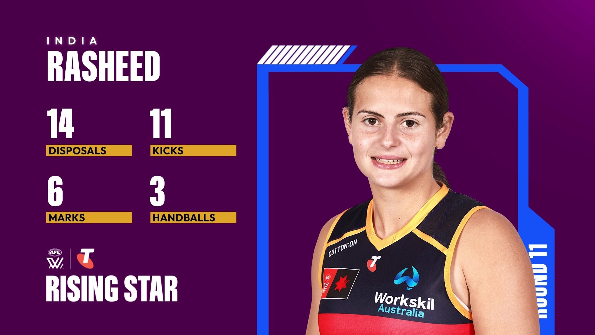 Telstra AFLW Rising Star: India Rasheed stars in Round 11