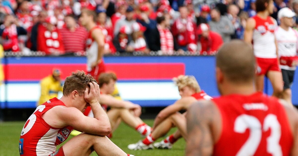 Season review Sydney Swans