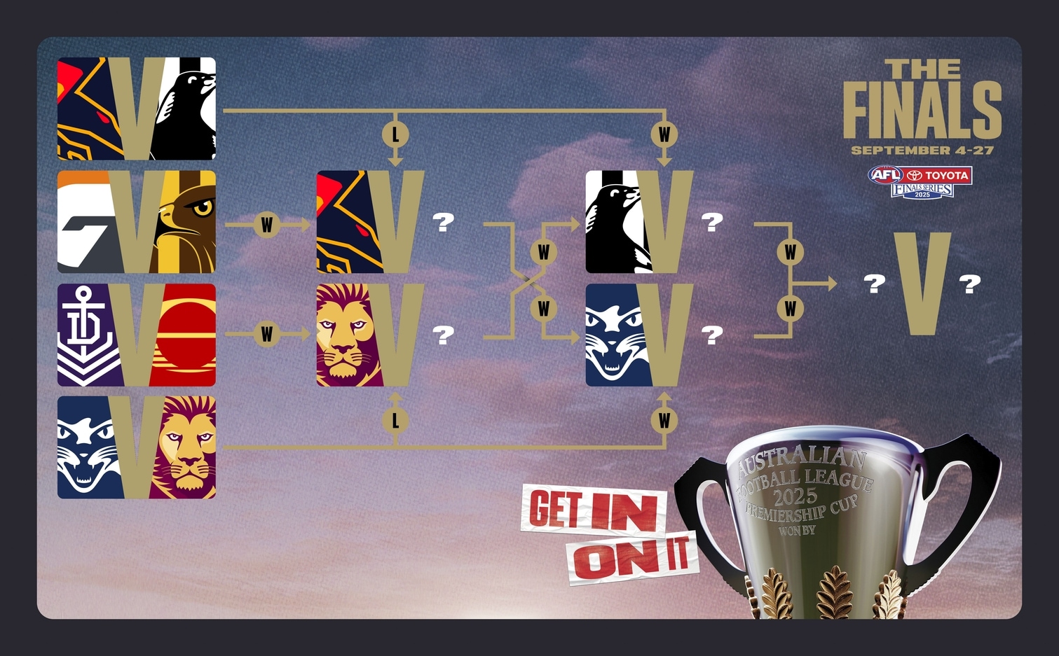 The pathway to the 2025 Toyota AFL Grand Final after Geelong's win over Brisbane